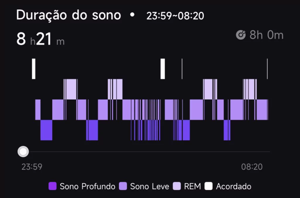 Exemplo de gráfico do aplicativo com as fases do sono; valores ilustrativos